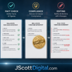 How Editorial Workflows Prevent Costly Content Errors A professional visualization of a real estate document progressing through a sequential workflow.
