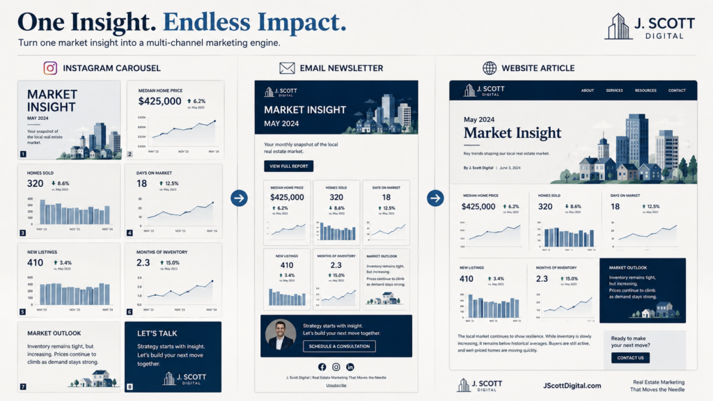 A central real estate market insight graphic reimagined as a cohesive digital ecosystem.