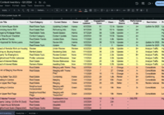 A professional real estate content inventory displayed as a structured digital spreadsheet. The list of articles is categorized using a distinct color-coding system: green highlights for content to be updated, yellow for review, orange for consolidation, and red for removal. Each entry features real estate-related titles and clear status tags, maintaining a clean and organized layout with a focused, data-driven aesthetic.