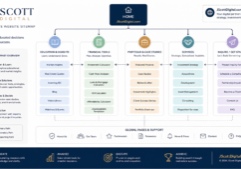 A clean and professional UI/UX sitemap for a real estate website, illustrating a fluid user journey through interconnected nodes.